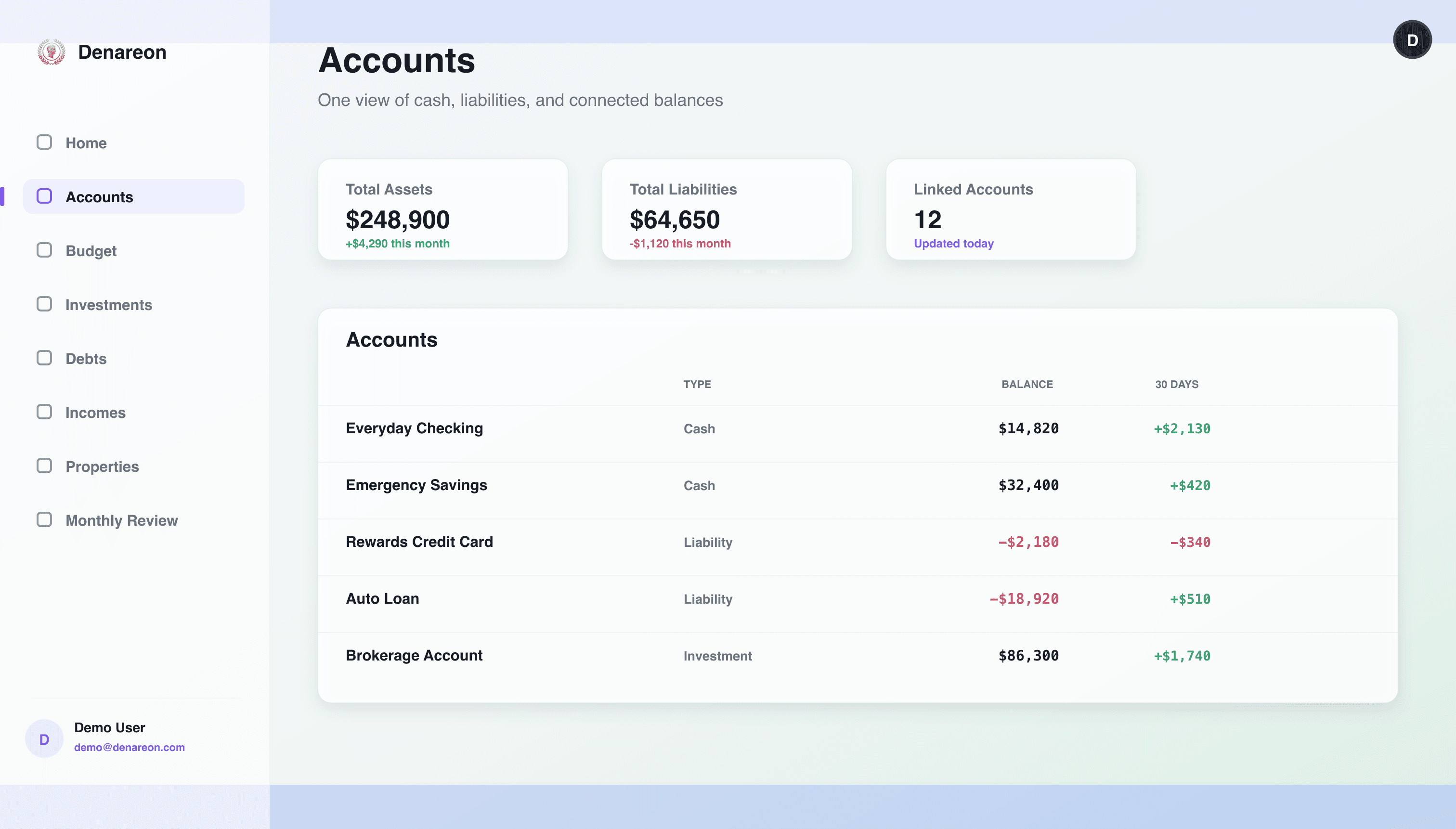 Financial planning view related to debt payoff in Denareon