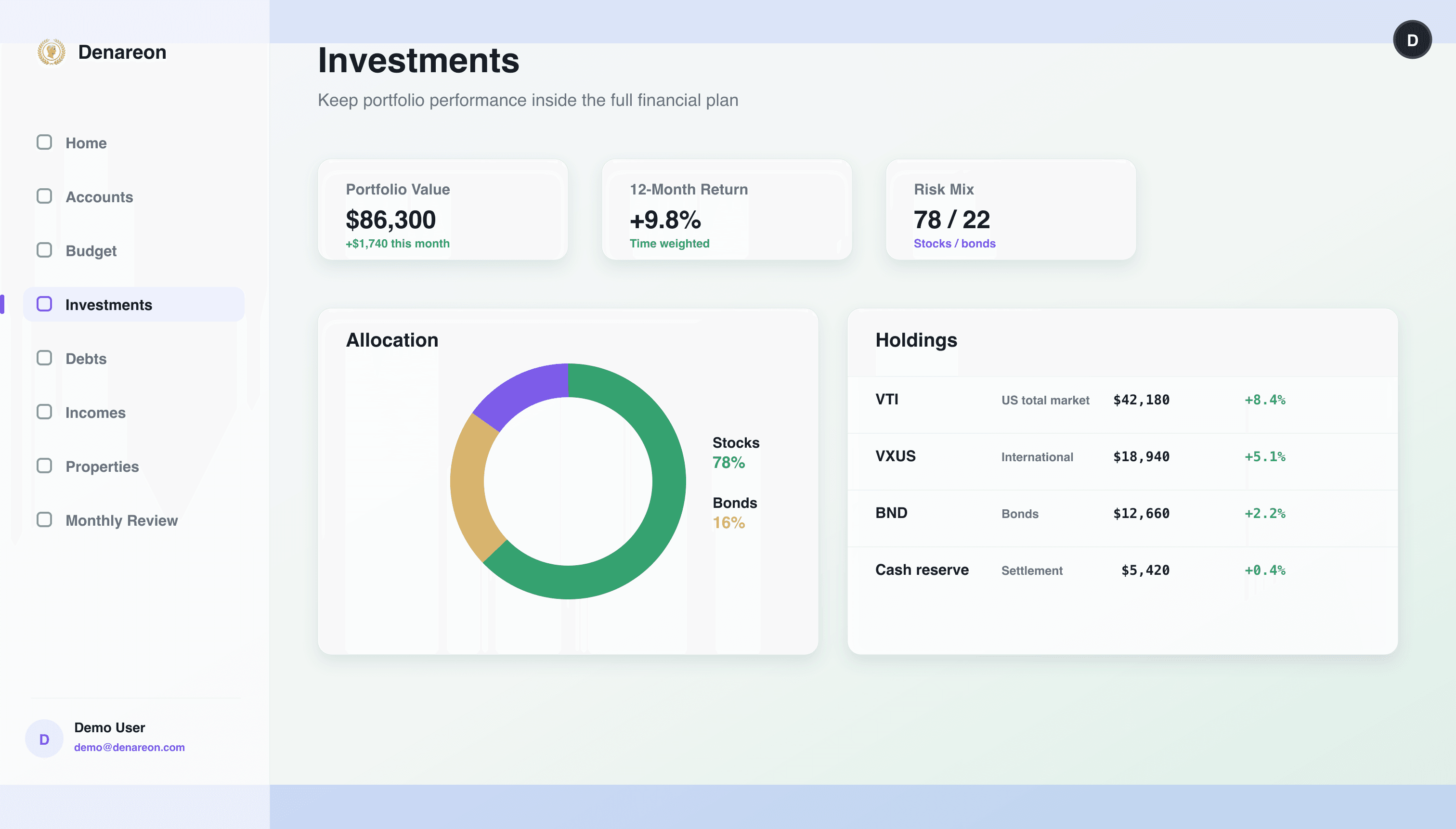 Denareon personal finance dashboard